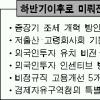 표류하는 경제정책 “서민만 괴롭다”