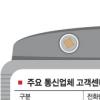 통신서비스 피해 이렇게 해결하세요
