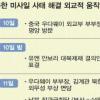 [北미사일 파장] 韓·美·中 ‘北 6자몰이’ 본격화