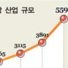 동영상 판권 산업 뜬다