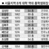 [탐사보도] 총학생회장 145명 어제와 오늘 들여다보니