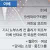 [포스트 고이즈미 경쟁] 北미사일, 아베 지지도 쏘아올리다