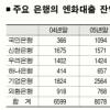 日 금리인상 임박… 우리 금융시장 파장은