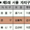 서울 기초의회 새 의장 프로필·포부