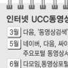 ‘미완성 시장’… 규제없는 UCC