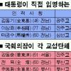 전육·강동순·마권수씨등 방송위원 내정