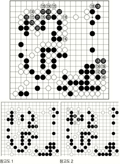 [제16기 비씨카드배 신인왕전-준결승 1국] 잡을 생각이 없다