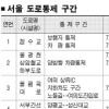 [장마 폭우 비상] “강 넘칠라” 여주·영월 대피 주민들 뜬눈 밤새