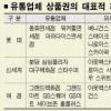 백화점상품권 ‘제2의 지폐’ 굳힌다