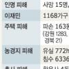 장마전선 18일 재북상…중부 최고 80㎜ 더 내릴듯