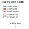 44평 계약시 2억 5600만원 있어야
