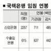 [기로에 선 국책은행] (2) ‘돌파구 찾기’ 변신 몸부림