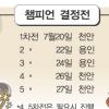 [여자프로농구] 국민은행 ‘트리플타워’ 삼성생명 ‘트리플가드’ 승부수