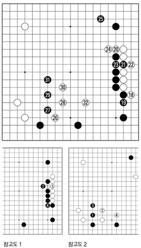 [제16기 비씨카드배 신인왕전-준결승 2국] 새로운 형태 등장