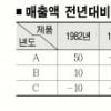 [베리타스·한국교육원과 함께하는 PSAT실전강좌] 자료해석 영역