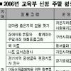 ‘끝없는 배움의 場’ 주말에도 활짝