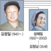 北후계구도 변화 촉각