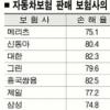 호우피해 재해보험 ‘씁쓸한 희비’