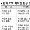 한미 FTA 저작권협상 쟁점들