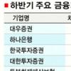 금융권 하반기 2175명 채용