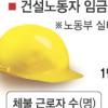 원청업체 임금직불제 도입해야