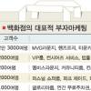 백화점 “VIP엔 이름 새긴 와인 캐비닛”