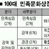 민족문화 100대 상징 선정