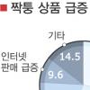 ‘짝퉁 피해’ 年 700여건