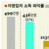 의사·변호사등 탈세 뿌리뽑는다