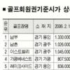 골프장회원권 4곳 10억 넘어