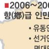 ‘중국 대륙은 지금 선거중’