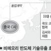 산학센터가 기술 해외유출 기도