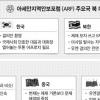 北 ‘국제 외톨이’로… 美 “추가 제재”
