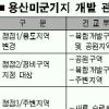 [Zoom in서울] 건교부-서울시, 용산 美기지개발 ‘충돌’