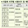 송도 신도시·파주 운정 등 노려라