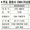 증권사 CMA ‘성적 초라’
