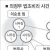 [잘못된 관행 이젠 깨자] (3) 판·검사 전관예우
