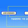 [월드이슈] 중동은 지금 지각변동중 ‘시아 초승달’이 커진다