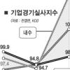 KDI ‘사실상 경기하강’ 시사