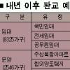 판교 내년 이후에도 내집마련 기회 있다