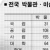 지역 박물관과 손잡고 가보자