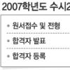 수시2학기 183개대 16만7433명 선발