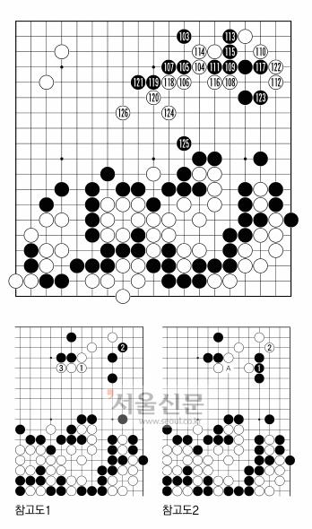 [제16기 비씨카드배 신인왕전-결승 1국] 더욱 확실해진 백의 우세