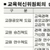 ‘교원 승진·임용 개혁’ 용두사미