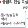 콜금리 인상 得? 失?