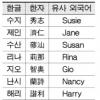 외국어식 자녀이름 확산