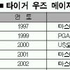 [PGA챔피언십] 우즈 황제샷은 계속된다