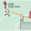 [아시안컵 2007] 아시안컵예선전 타이완 3-0제압