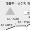 [위기를 기회로 만든 노사] (7) 현대중공업