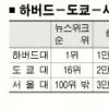 [생각나눔] 세계 100대 명문대 탈락 ‘서울대의 굴욕 ’인문·사회계열 탓?